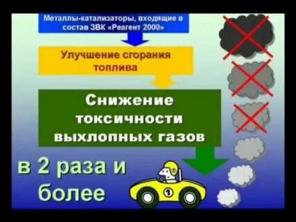 Реагент 2000