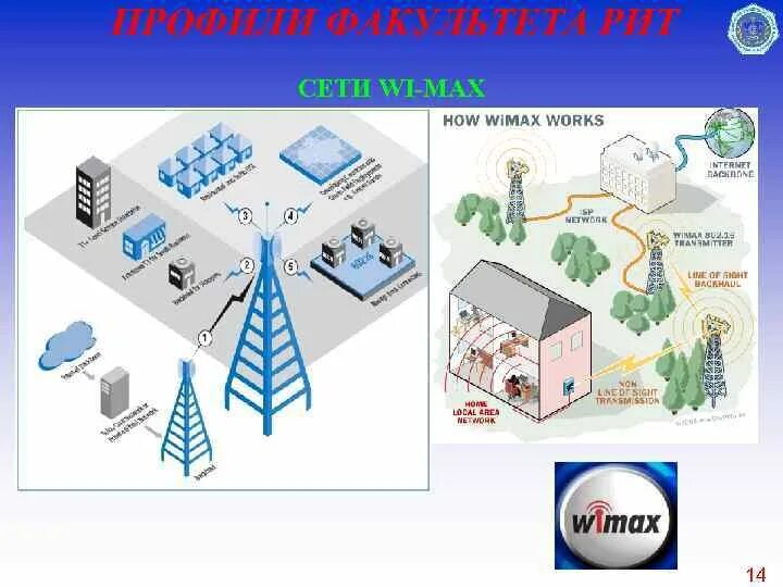 Инфокоммуникационные сети и связь. Инфокоммуникационные сети связи. Инфотелекоммуникационные технологии и системы связи. Инфокоммуникационные системы и системы связи. Инфокоммуникационные сети и системы связи профессия.