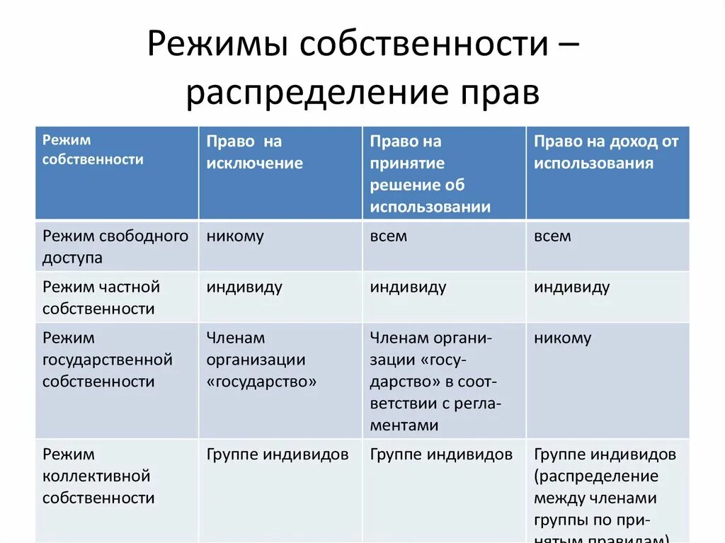 Примеры владения имуществом. Режимы собственности. Режимы прав собственности. Режимы прав собственности. Примеры.