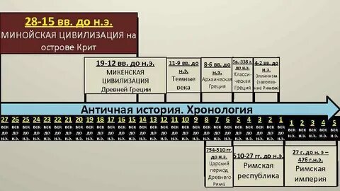 Древние века список