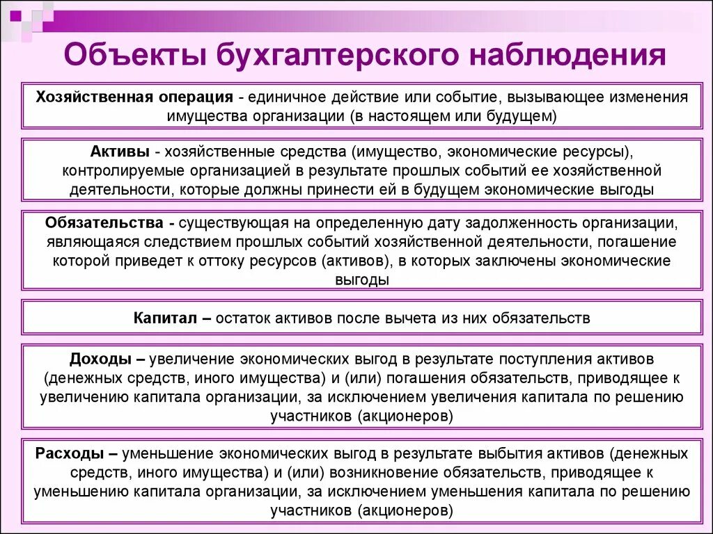 Объекты бухгалтерского наблюдения. Классификация объектов бух учета. Предмет и объекты бухгалтерского наблюдения. Характеристика объектов бухгалтерского учета.