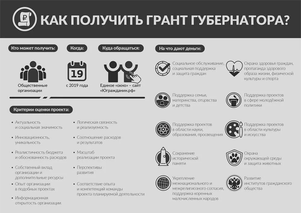 Как можно получить 25. Как получить Грант. Бизнес план для получения Гранта. Кто может получить Грант. Документы для получения Гранта.