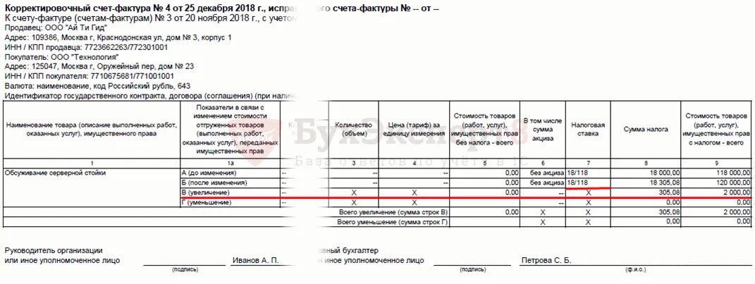 Перевыставленные услуги ндс