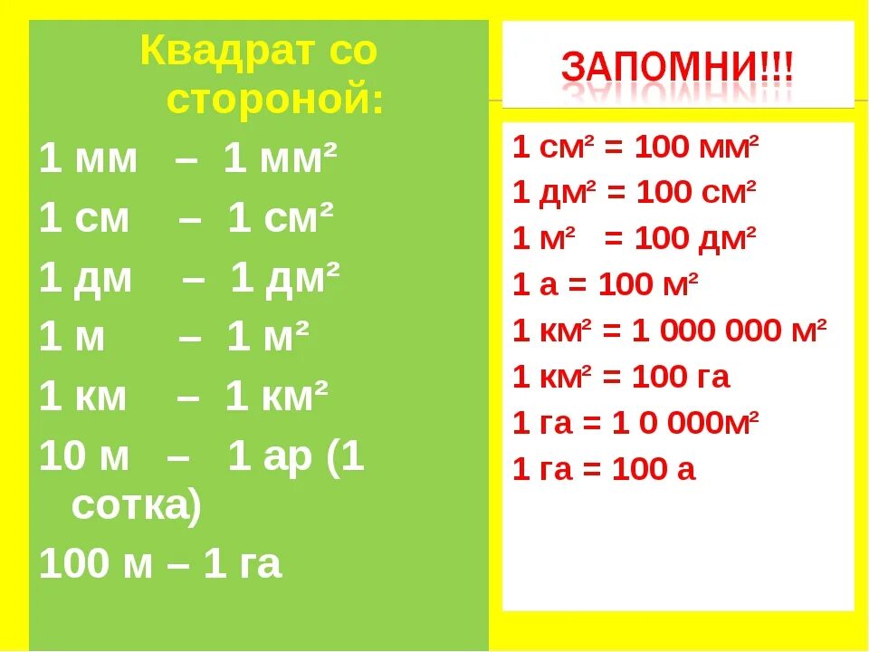 Чему равно 5 дм в квадрате