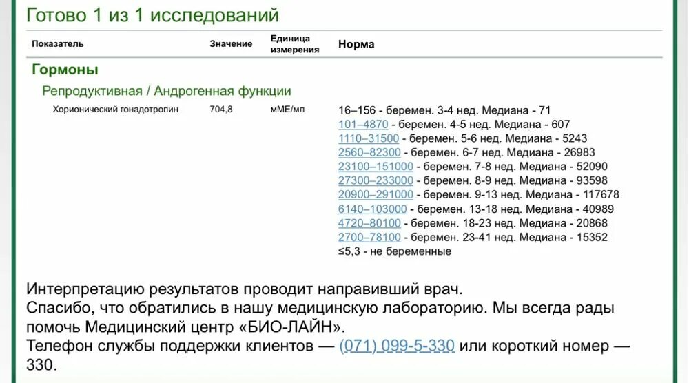 Справка ХГЧ беременность. Рост ХГЧ. B-ХГЧ общий расшифровка при беременности. Когда сдавать ХГЧ.