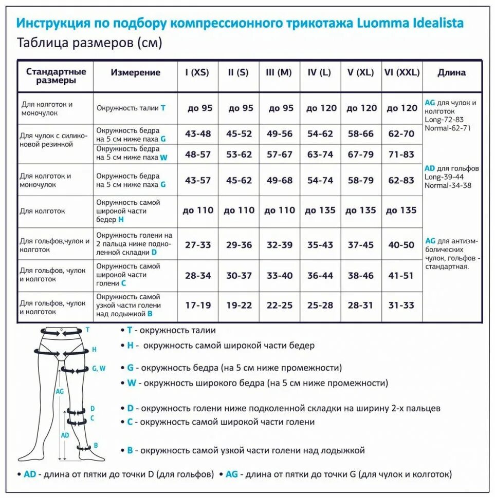 Как подобрать компрессии чулок. Чулки компрессионные 2 класс idealista. Компрессионные чулки idealista Размерная сетка. Таблица размеров компрессионных чулок 2. Idealista компрессионный трикотаж 2 класс.