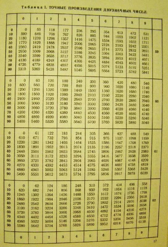 6 20 25 в градусах. Таблица Брадиса косинусы тангенсы. Таблица Брадиса тангенсы углов. Четырехзначная таблица синусов. Четырехзначная таблица синусов и косинусов.