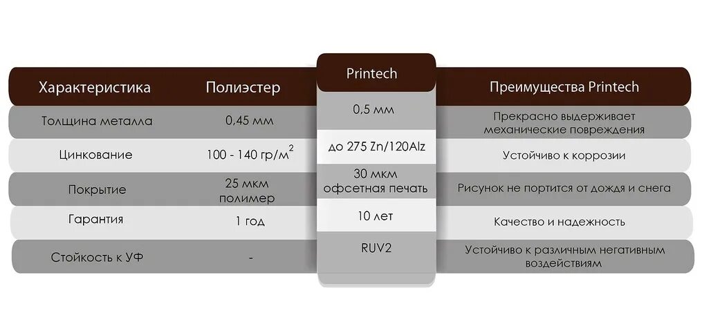 популярные ткани. полиэфирная ткань. ткань 100% полиэфир. материал полиэстер характеристика. полиэстер преимущества.