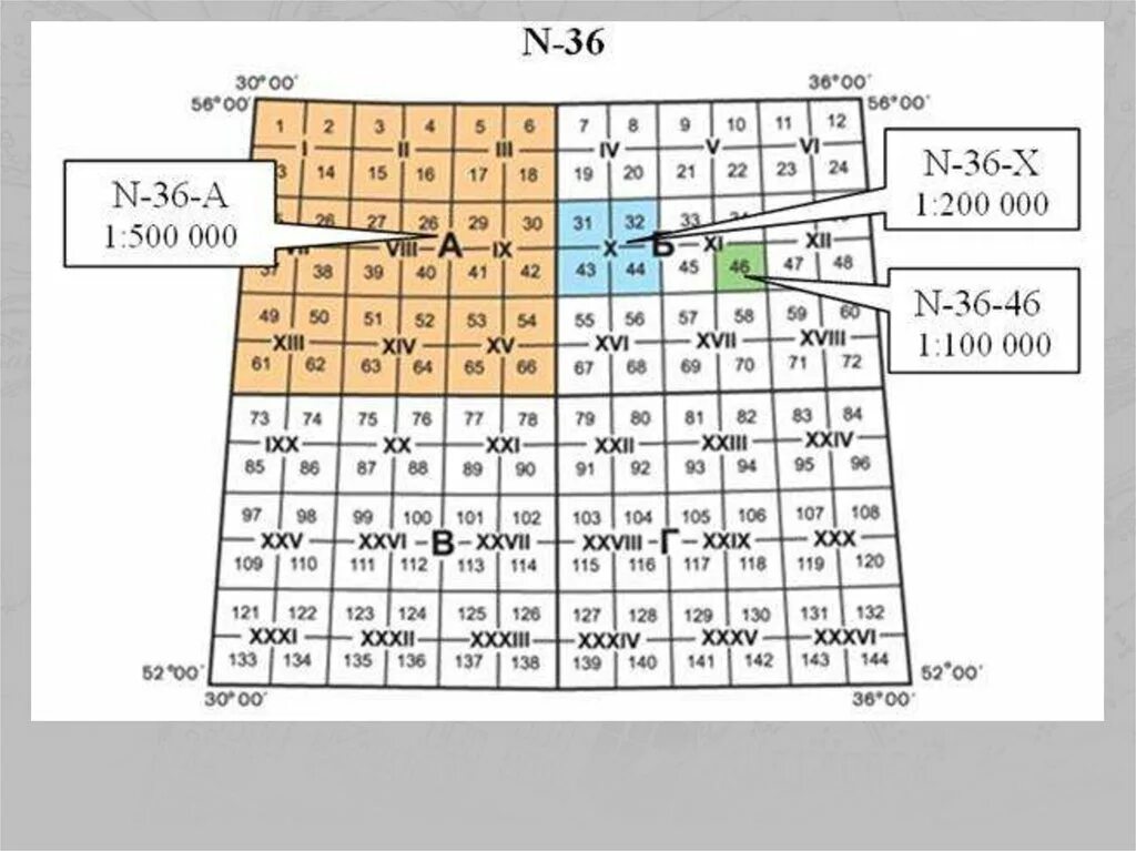 Номенклатура смежных листов топографических карт 1 50000. Номенклатура карт масштаба 1 100000. Смежные листы топографической карты. Номенклатура топографической карты 1:25000.