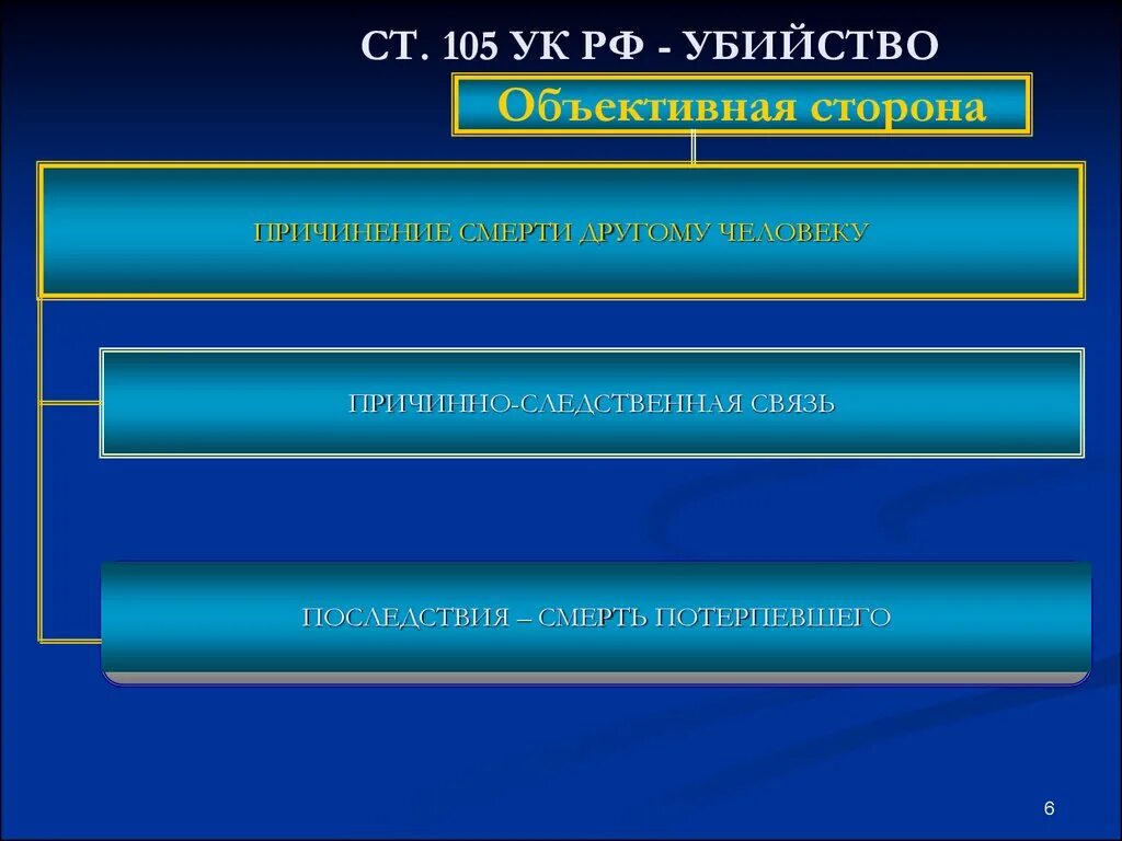 Причинно следственная связь статья. Причинно-следственная связь УК РФ. 105 115 ук рф