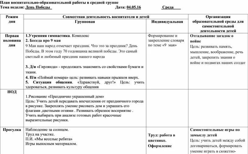 Победа планирование в средней группе