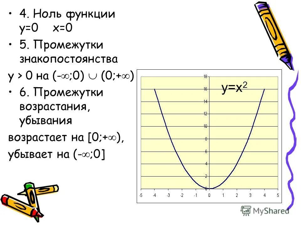 Знакопостоянства квадратичной функции