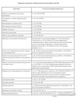 Аудит делопроизводства
