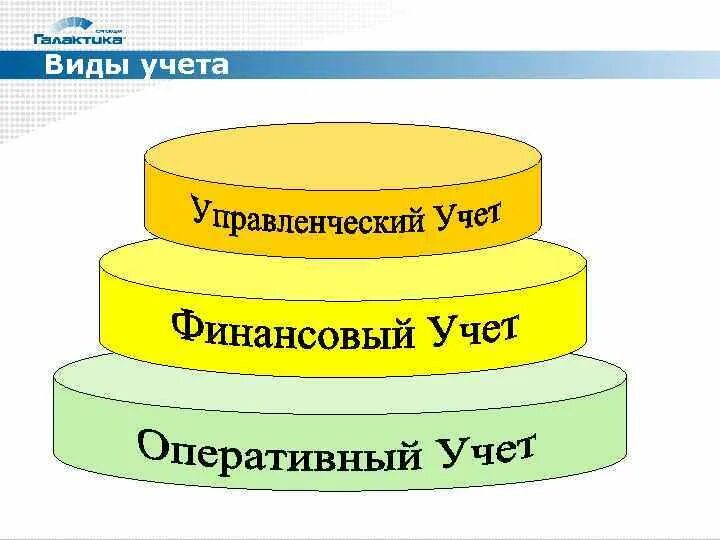 Новые виды учета. Виды учета. Какие виды учета существуют. Виды оперативного учета. Виды учета в организации питания.