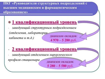 Квалификационные группы директора