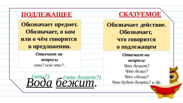 На что отвечает подлежащее и сказуемое