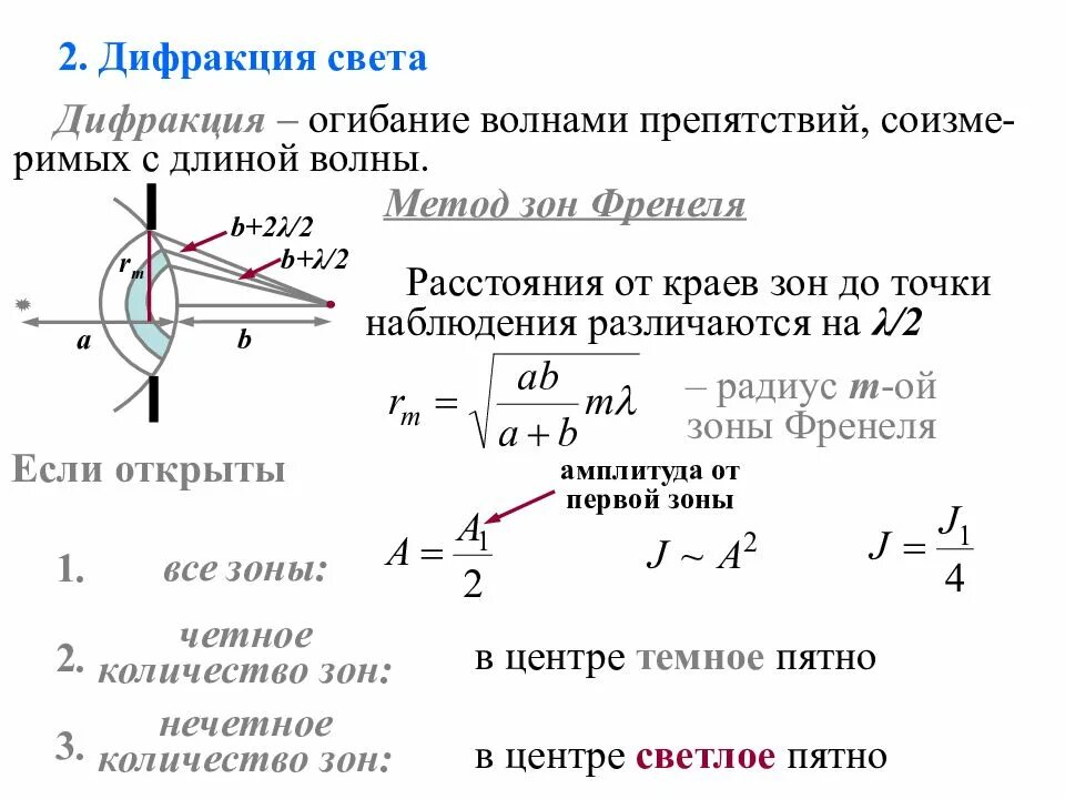 Дифракция электромагнитных волн на щели. Дифракционная решетка. Законы дифракции света. Законы дифракции света. Дифракция света.