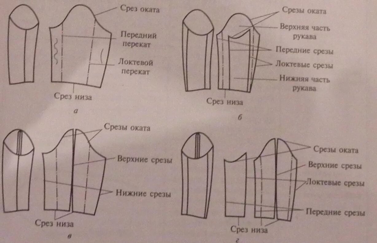 Как сшить трикотажную юбку. Боковые срезы рукавов. Притачной рукав. Сметать и стачать шаговые срезы. Складывание рукава в «u»-образную форму санации.