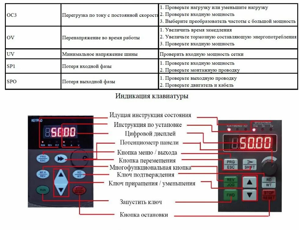 Подключение частотного преобразователя 380 380. Внешний потенциометр для частотного преобразователя. частотный преобразователь для сверлильного станка. пленочная панель с кнопками частотника. частотный преобразователь меню.