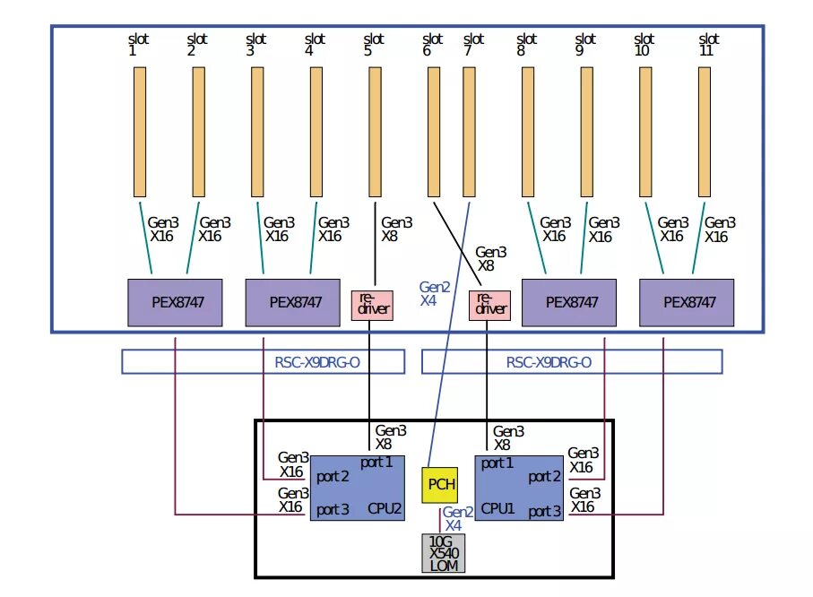 Intel r pci express root port. Pci express root complex. порт pci express root что это. pci express root complex driver. gen core processor pci express root port - 0151.