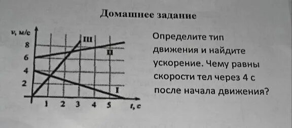 Определите вид движения тела. Найти модуль ускорения тела через 2 с после начала движения.