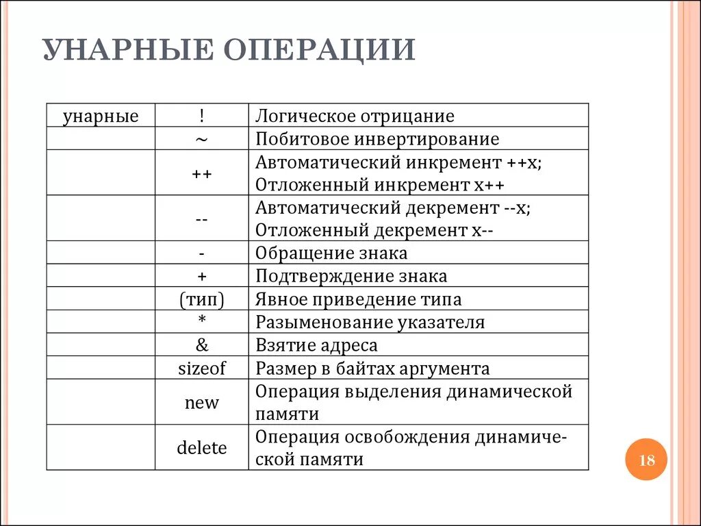 Унарные операции с++. Унарные и бинарные операции. К унарным операциям относят. Унарная и бинарная операции с++. Операции языка данных с