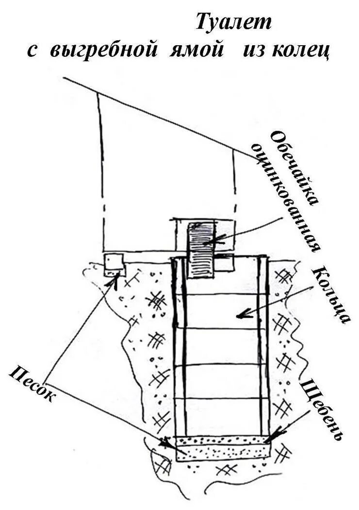 Какая глубина туалета. Дачный туалет схема монтажа. Яма для дачного туалета из бетонных колец. Устройство дачного туалета с выгребной ямой из бетонных колец. Вентиляция в дачном туалете с выгребной ямой.