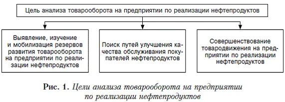 Задачи учета реализации продукции. Задачи учета реализации продукции