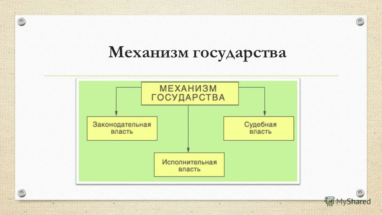 Механизм государства в рф