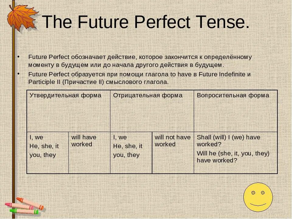 Present tense future perfect