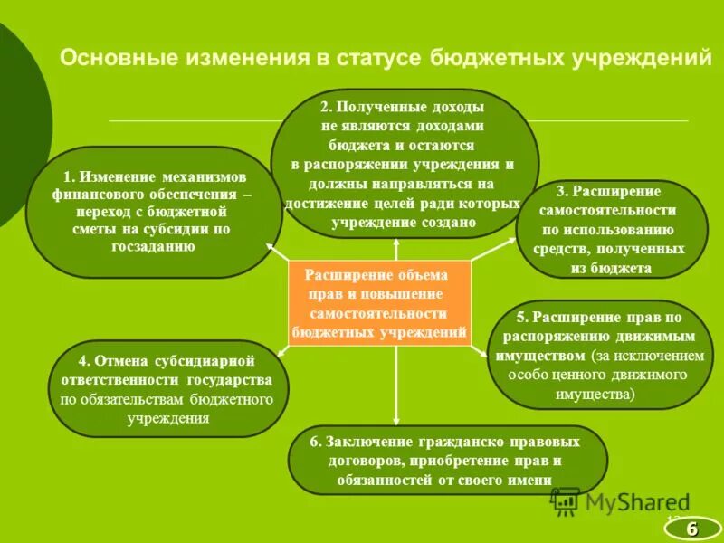 приказ о положении о наставничестве. положение о врачебной комиссии. положение государственного бюджетного учреждения культуры. организационная структура кцсон. положение государственного бюджетного учреждения культуры.