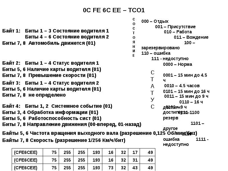 Тахограф ошибка движения. Ошибки тахографа на распечатке. Распечатка тахографа. Символы на тахографе. Значки тахографа расшифровка.