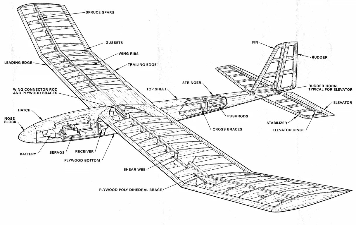 Крыла самолета 7 букв. Радиоуправляемый мотопланер чертежи. DLG Glider чертеж. Сборочный чертеж планера ASW 15. Планер АС-4-115 чертежи.
