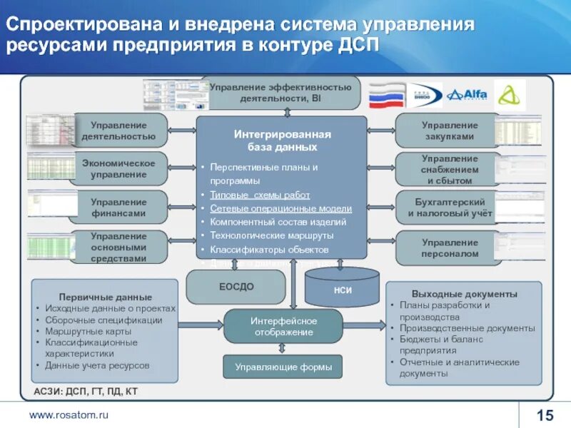 Система учета ресурсов