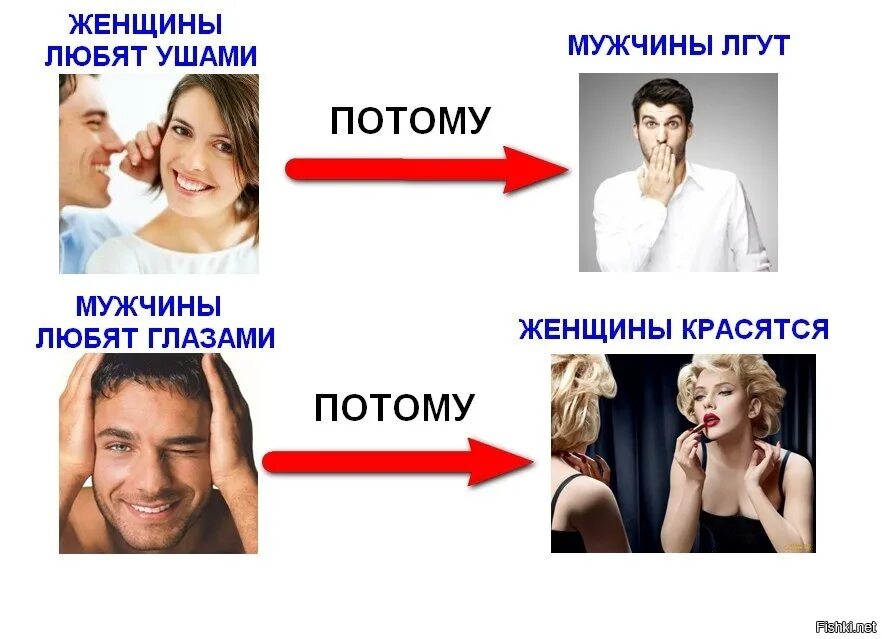 Почему отличаешься
