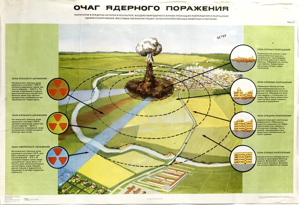 Зоны разрушений в очаге поражения. Очаг ядерного поражения. Очаг поражения ядерного взрыва. Радиус зоны поражения ядерной бомбы. Зона поражения при ядерном взрыве.