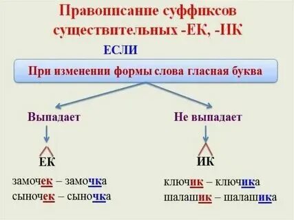Примеры слов с суффиксом ок. Суффикс ок в именах существительных. Примеры слов с суффиксом ок. Правописание суффикса ек 3 класс. Примеры слов с суффиксом ок.