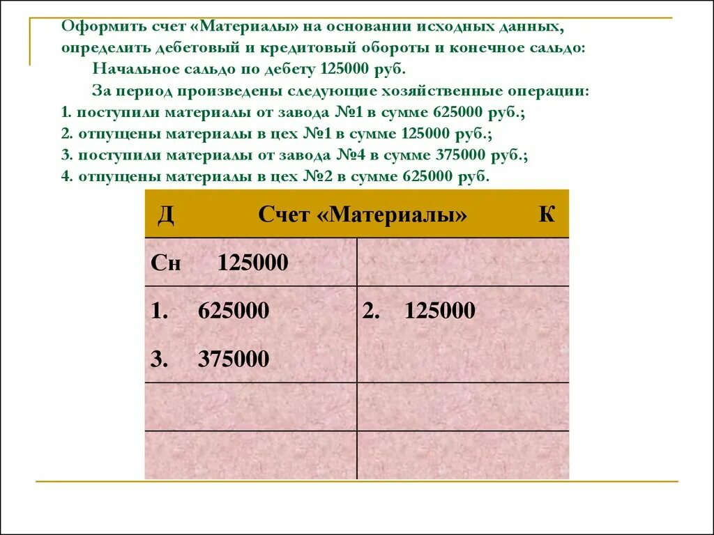 Дебетовый оборот по счету. Начальное сальдо и оборот. Кредитовый оборот и дебетовый оборот. Схема счета 10. Кредит 15 счета