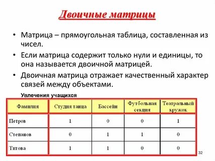 Матрица связей
