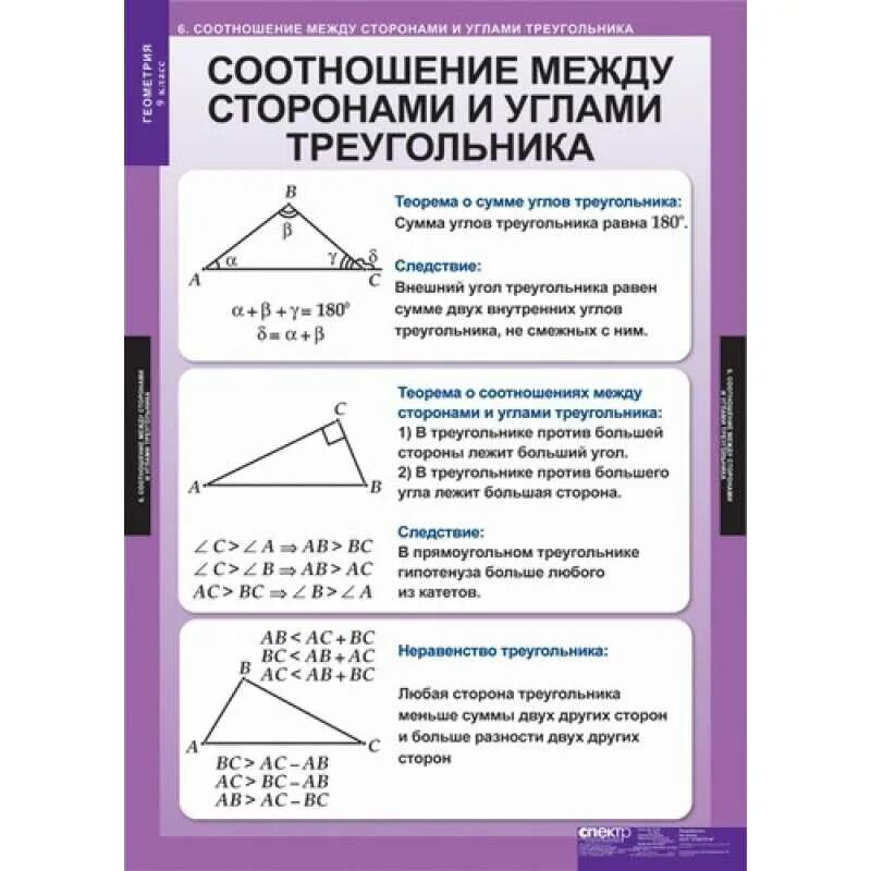 Сформулируйте соотношения между сторонами и углами. Соотношение между сторонами и углами треугольника. соотношение между сторонами и углами треу. соотношение углов в треугольнике. соотношение между сторонами и углами треугольника 7.