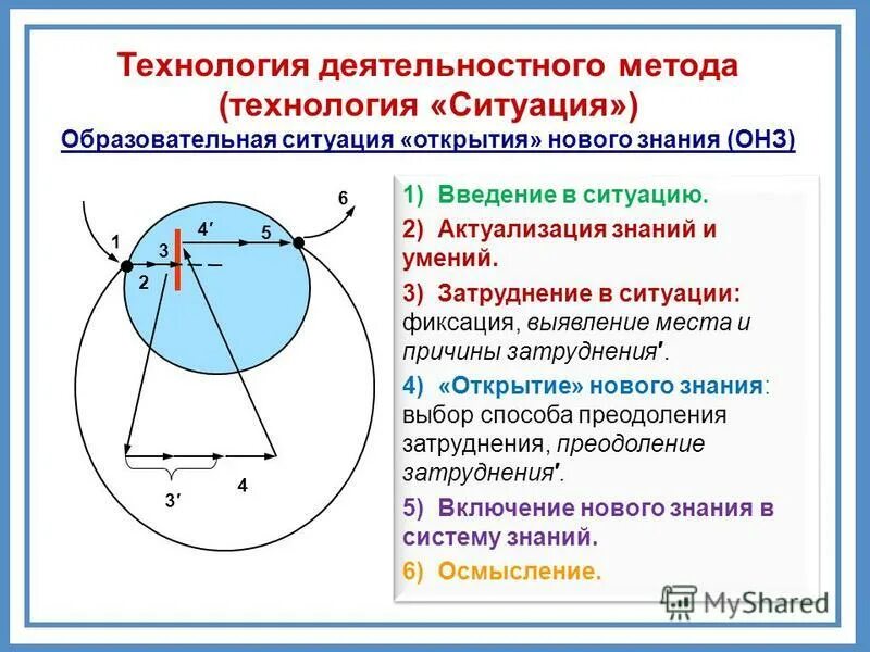 структура технологии ситуация. ситуация ресурс технология. анализ конкретных ситуаций картинки. технология ситуация. технология ситуация презентация.