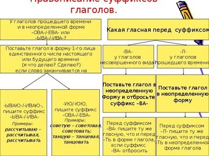 Тема правописание гласных в суффиксах глаголов