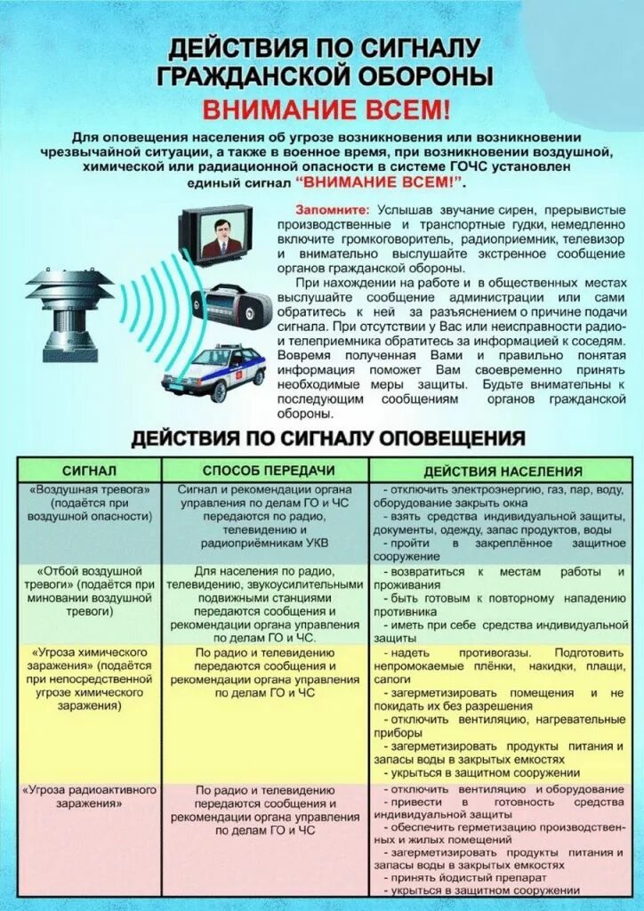Действия при получении информационного сообщения воздушная тревога. Порядок действий населения по сигналу внимание всем. памятка действия населения по сигналу внимание всем. сигнал оповещения гражданской обороны внимание всем. действия по сигналу гражданской обороны внимание всем.