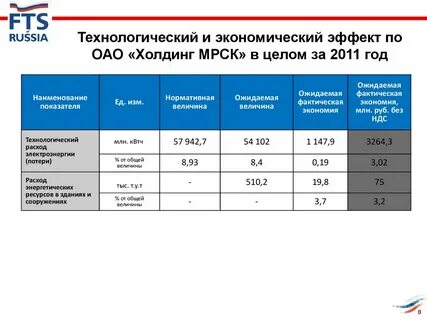 Показатель экономии
