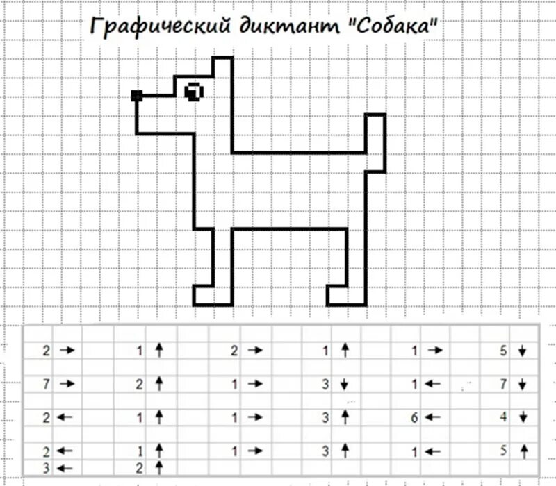 Графический диктант для дошкольников 6 7 легкий. Математический диктант для подготовительной группы детского сада. Математический диктант для дошкольников для подготовительной группы. Математический диктант по клеточкам для дошкольников собака. Математический диктант детский сад по клеточкам.