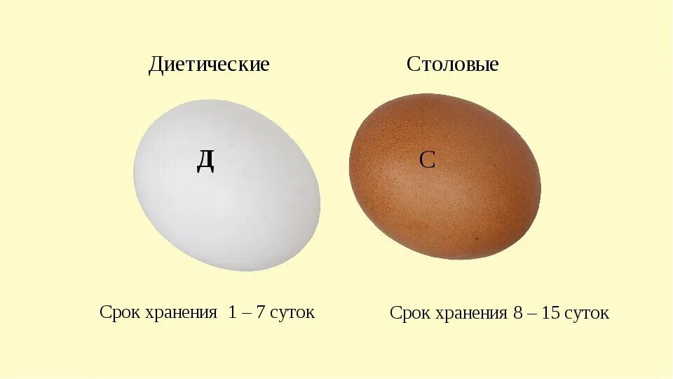 Яйцо яйца яиц история почему. Яйца с0 с1 с2. Яйца с0 с1 с2 разница. C0 c1 c2 яйца. Яйца маркировка с1 с2.