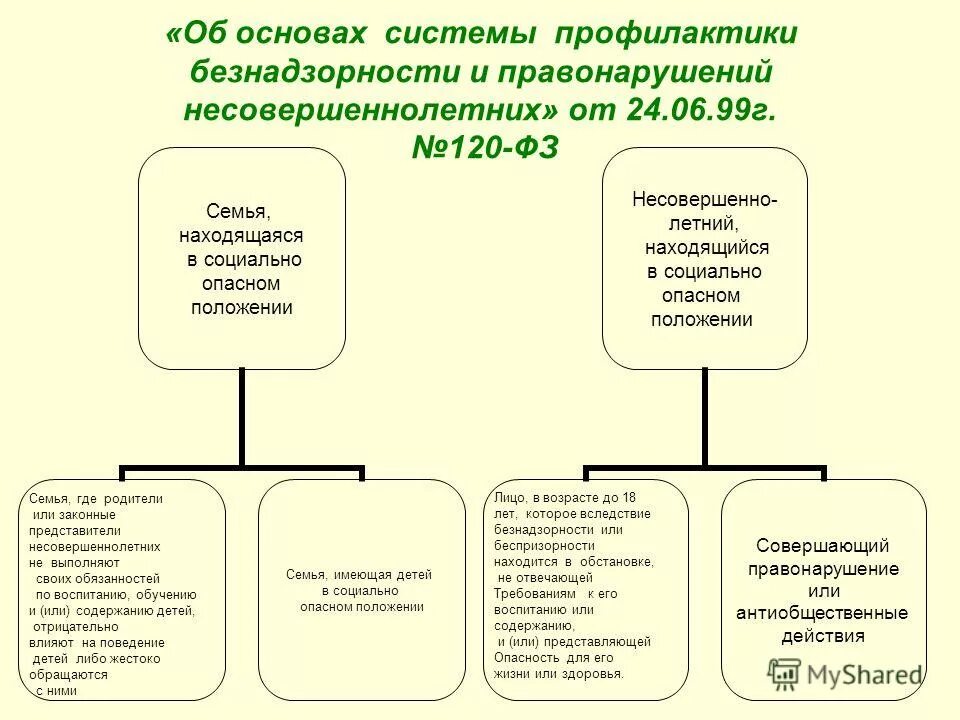 Федеральный закон о профилактике правонарушений