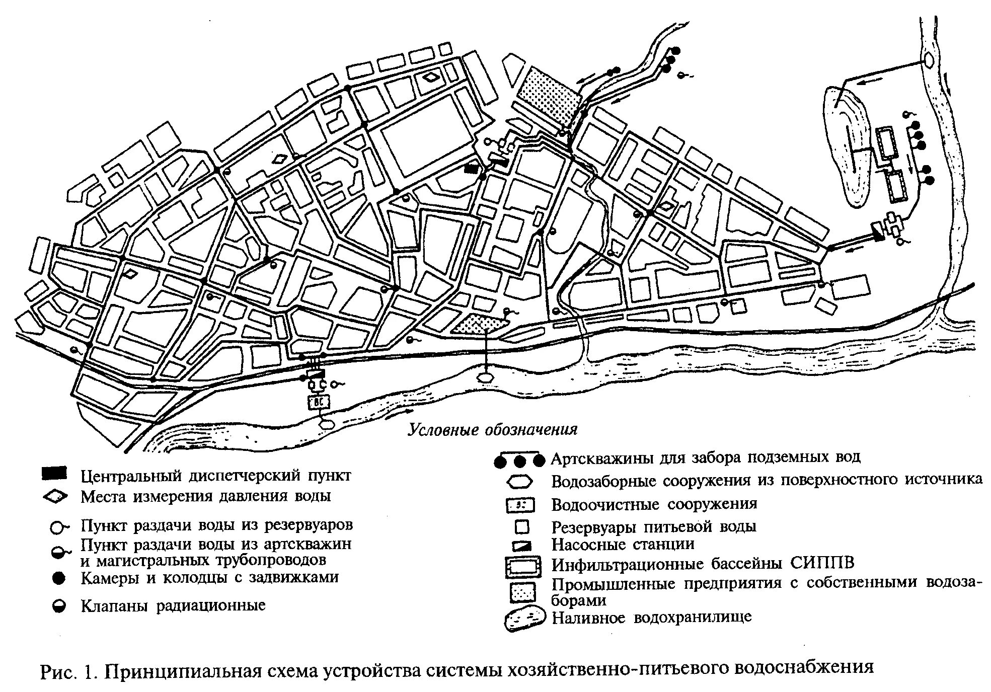 Система водоотведения населенных пунктов. Схема водоснабжения населённого пункта. Схема водопроводной сети города. Схема сети системы водоснабжения города. Схема водоснабжения населенного пункта из подземного источника.