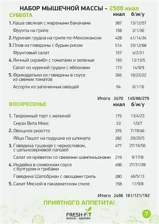 3000 калорий для мужчины. Рацион питания для набора мышечной массы меню. Рацион питания для набора мышечной массы на 3000 ккал. План питания для набора мышечной массы на 3000 калорий. Диета 3000 калорий в день меню.