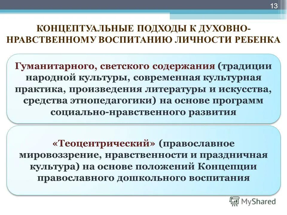 методы нравственного воспитания. средства музыкального фольклора. духовно нравственное воспитание средствами искусства. нравственное воспитание подрастающего поколения. духовно нравственное воспитание средствами искусства.